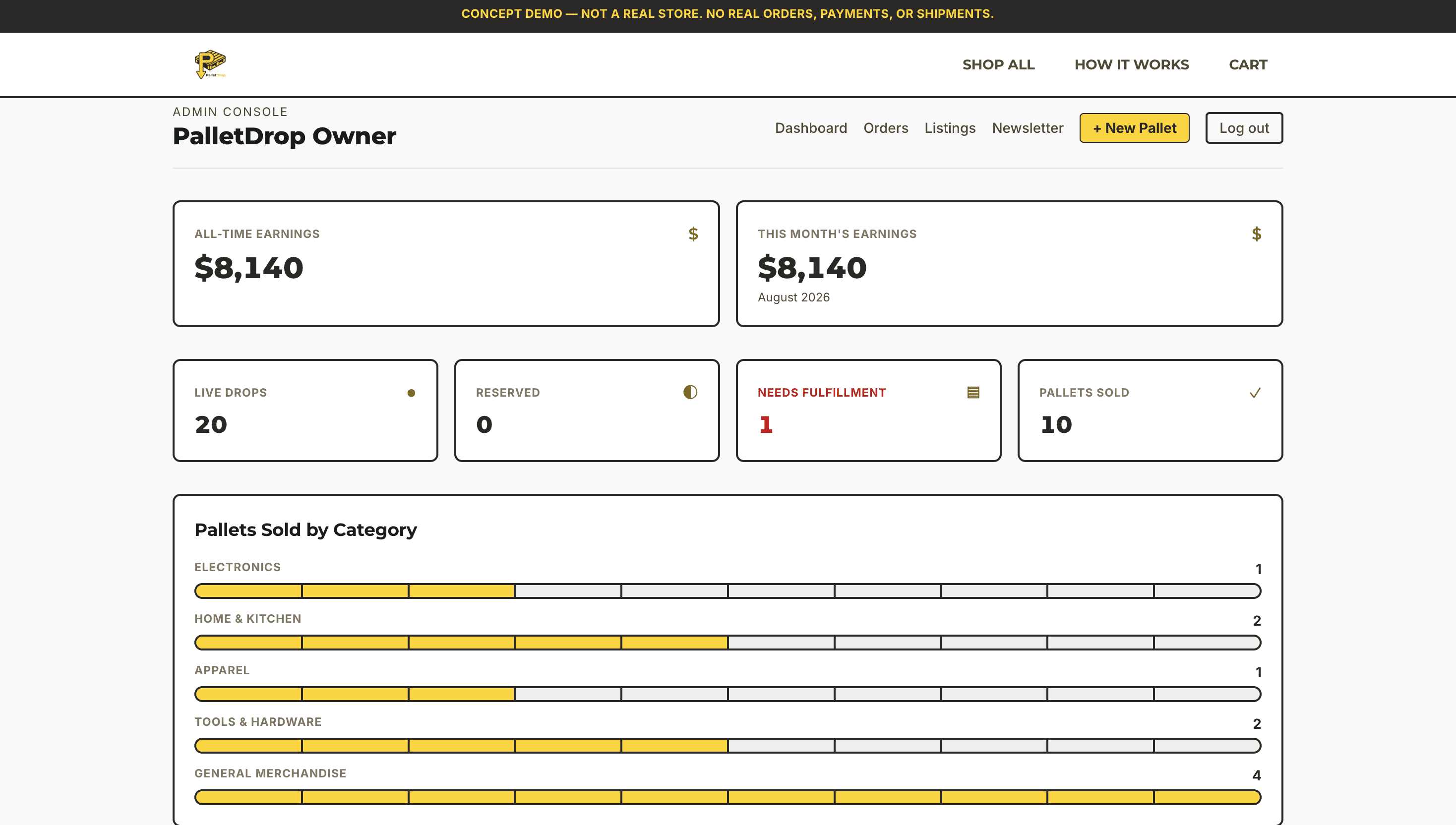 Admin dashboard with earnings and category stats